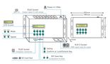 Светодиодный контроллер SPI master, DMX, LTECH LT-600