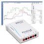 PicoLog CM3 3 channel current data logger, no clamps, Pico Technology PP815