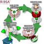 Филамент ASA белый 1,75 мм 1 кг упаковка Rosa3D ASA-WHITE-175-1R-ROS 5907753136084