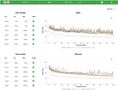 Комплект - LanTEK IV-S 3000MHz + FiberTEK IV + FiberMASTER OTDR + аксессуары + Sapphire 1 год , Trend Networks LT4-3000FOS 5056310401629