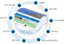 Гибридный контроллер Niagara iSMA-B-MAC36NL, 16UI, 4DI, 8DO, 8AO, 2xRS485, 2xETH, 2xUSB, 1xHDMI, 1x SD слот iSMA-B-MAC36NL-RS