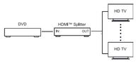 Splitter HDMI 2.0 4K@60Hz 4-Port VSPL3474AT 5412810320110