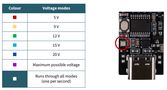USB-PD TRIGGER MODUL WITH USB-C / SCREW TERMINAL JOY-IT COM-ZY12PDN-ST 4250236822167