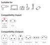 Travel adapter: World to Europe 250V 7A PRO SKROSS SKR/1103145 7640166323518