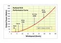 Wind turbine CA-01/18 Rutland 914i 24V CA-01/18