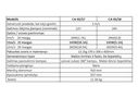 Wind turbine CA-01/18 Rutland 914i 24V CA-01/18