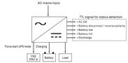 120W single output with battery charger (UPS function) 27.6V 3.4A, 27.6V 1A LAD-120B