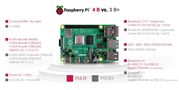 Mini kompiuteris RASPBERRY PI 4 B su 2GB RAM RPI4-MODBP-2GB