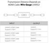 HDMI Female To Female Adapter For Extension With Chip, each cable lenght up to 20m UGREEN UGREEN/40265 6957303842650