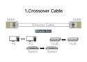Сетевой модульный разъем RJ45 (8P8C) CAT5/5e UTP для одножильного или многожильного кабеля (100 шт.) UGREEN/50246 6957303852468