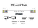 Network Modular Plug RJ45 (8P8C) CAT5/5e UTP for Solid and Stranded Cable (100 pcs) UGREEN/50246 6957303852468