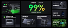 Kilnojama energijos stotelė 2048Wh 2300W PowerRoam GS2200 UGREEN UGREEN/15357 6941876213573