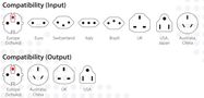 Travel adapter: Sockets EU/FR/USA/UK/AU; plugs UK/EU/FR/USA/IT/AU 100250V AC 7A; USB 45W SKROSS SKR/1302474 7640166329107