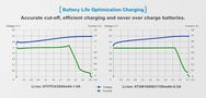 Зарядное устройство Li-ion аккумуляторы 3.7V 10440-26650 c LED, от USB XTAR-MC1PLUS 6952918320395