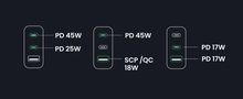 Wall Quick Charger Nexode S GaN 65W USB-A + 2xUSB-C QC4.0+ PD3.0, Grey UGREEN/35042 6941876230426