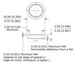 Liitiumpatarei CR1025 3V 30mAh ENERGIZER CR1025/ENE 7638900411515