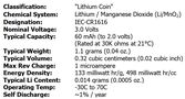 Lithium battery CR1616 3V 60mAh ENERGIZER CR1616/ENE 7638900411539
