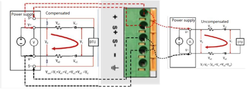 Laboratory Power Supply, 100W, 0-60V, 0-5A, 10mV,1mA, RS-232, UNI-T UDP6720 6935750567203