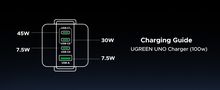 Настенное быстрое зарядное устройство Uno GaN 100W USB-A + 3xUSB-C QC4.0+ PD3.0, серый UGREEN/45515B 6941876249787