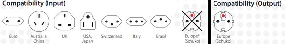 Travel adapter: World to Europe 250V 16A with USB + USB-C 20W SKROSS SKR/1500295-E 7640326820994