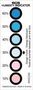 HIC, 6 SPOT, MOISTURE BARRIER BAG, PK200 6HIC200