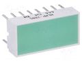 LED backlight; green; Lens: diffused,green; λd: 567nm; 22÷100mcd BROADCOM (AVAGO) HLMP-2885