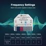 LED valdiklis ZigBee MINI PRO+ RF, 12-24Vdc, 6A/CH, 10A MAX, RGB, RGBW, RGB+CCT, CCT, DIM, PUSH-DIM GL-C-301P 6978699220075