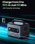 UGREEN PowerRoam 1200W Электростанция 1024Wh GS1200 UGREEN UGREEN/15054 6941876210541