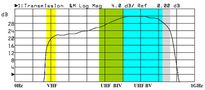 Anteninis DVB-T signalo stiprintuvas su F jungtimi, 32dB LNA-188 5900000013855