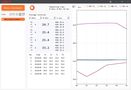 4-Channel thermometer -200.0°C~1372°C: Type-K; 7 types of thermocouples supported;APP and PC software;72000 groups;  UT325F 6935750532553