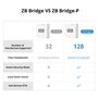 Smart home system's SONOFF ZigBee bridge to Wi-Fi, PRO, up to 128 devices SONOFF-ZB-PRO 6920075777123