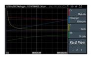 ADVANCED ANALYSIS FUNCTION, LCR METER