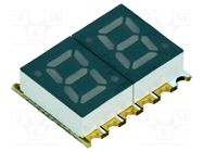 Display: LED; 7-segment; 7mm; 0.28"; No.char: 2; green; 5÷15mcd; SMD OPTOSUPPLY