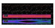 TEST SOFTWARE, OSCILLOSCOPE, NODE LOCKED