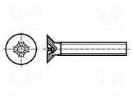 Screw; M1.6x5; 0.35; Head: countersunk; Phillips; PH0; DIN 965A BOSSARD