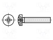 Screw; M3x14; 0.5; Head: cheese head; Pozidriv; PZ1; steel; zinc BOSSARD