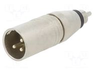 Male; straight NEUTRIK