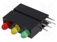 LED; in housing; 2.8mm; No.of diodes: 3; red/green/yellow; 20mA 