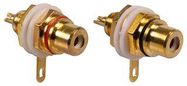 GOLD PHONO SOCKETS - PANEL, PK2