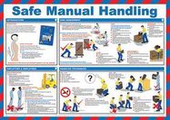 POSTER, SAFE MANUAL HANDLING GUIDANCE