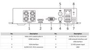 HD DVR 4-ch with IP cameras support, Hikvision