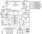 Microcontroller 8 Bit DIL-8-173-19-767