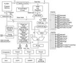 Microcontroller 8 Bit SO-18-173-19-867