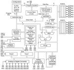 Microcontroller 8 Bit DIL-14-173-34-725