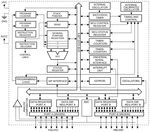 Microcontroller 8 Bit DIL-20-173-64-631