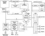 Microcontroller 8 Bit DIL-18-173-18-801