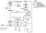 Microcontroller 8 Bit DIL-8-173-18-595