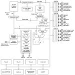 Microcontroller DIL-28-173-19-874