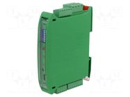 DC-motor driver; for DIN rail mounting; 7A; 12÷36VDC WObit