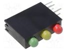 LED; tricolour,in housing; red,green-yellow,yellow; 3mm; 20mA OPTOSUPPLY